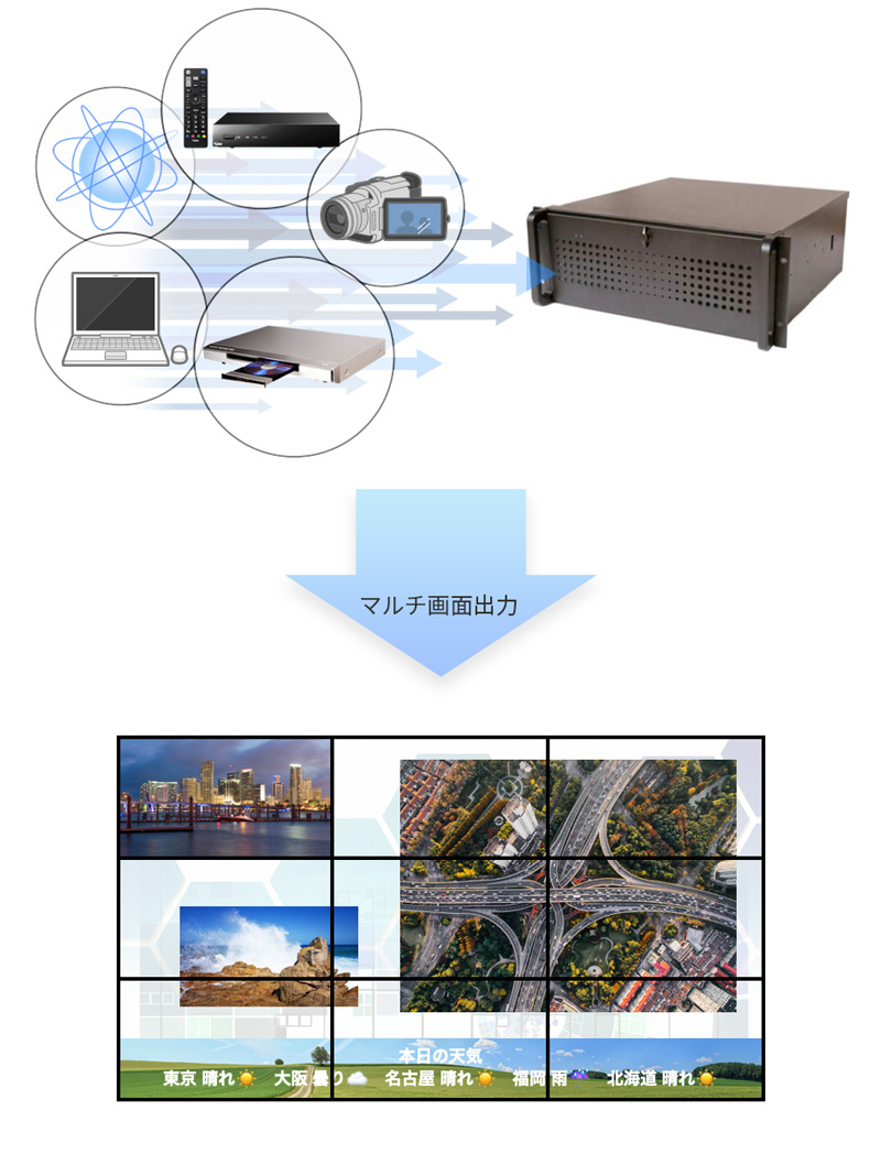 ビデオウォールシステムの仕組み